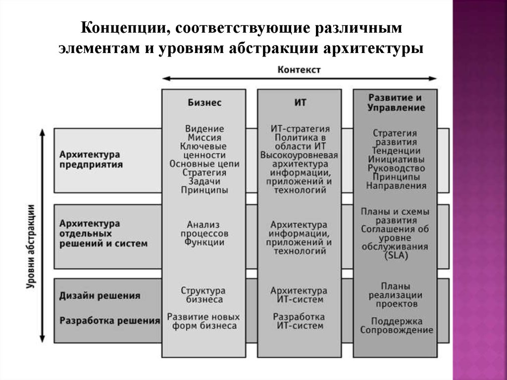 Функции архитектуры