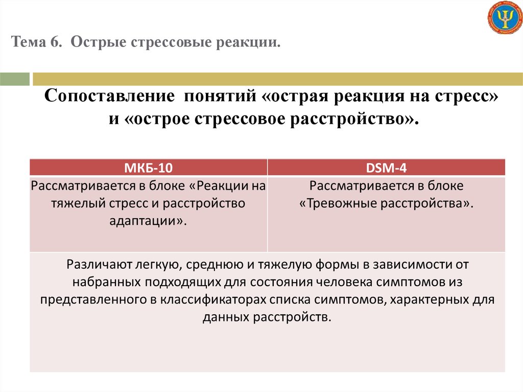 Симптомы острой стрессовой реакции