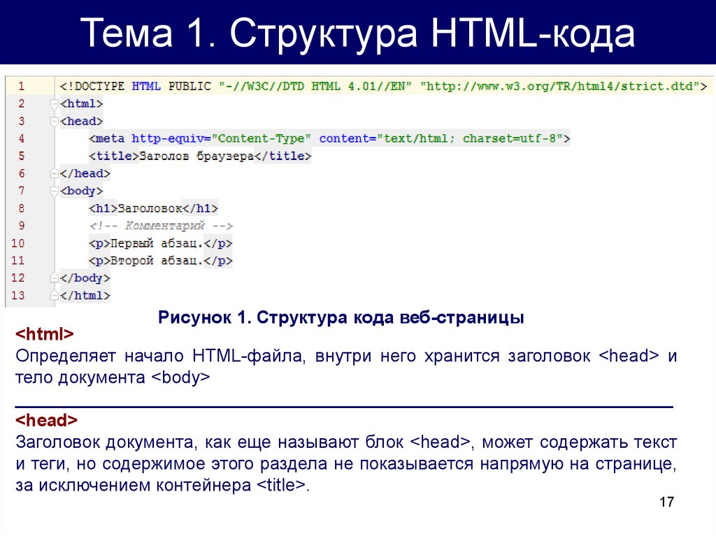 Как разместить текст в html. Html код. Структура html кода. Код страницы html. Html страница.