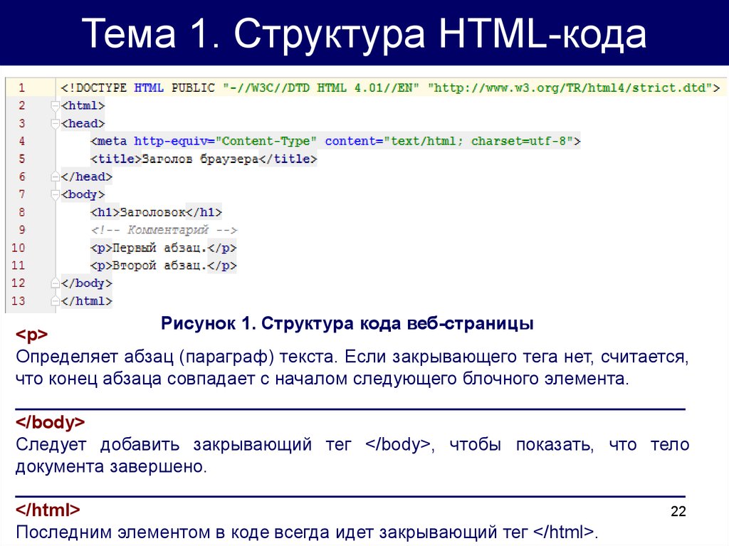 Напечатай закрывающий тег для тега html. Работа с html тегами и атрибутами. Структура html элемента. CSS структура кода для html. Как закрыть тег в html.