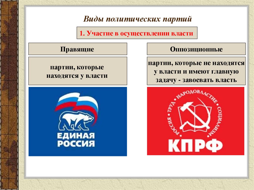 Обществознание 9 класс политические партии и движения. Политические партии. Оппозиционные политические партии. Правящие и оппозиционные партии. Виды партий правящие и оппозиционные.