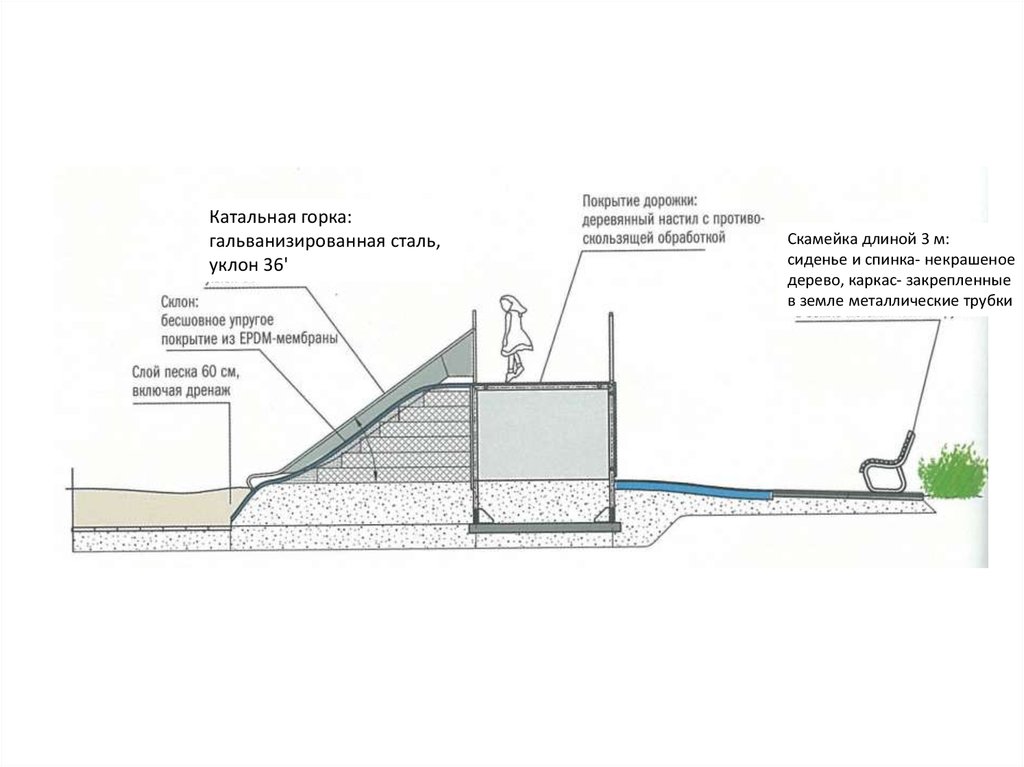Склон без уклона 5 букв. Уклон горки. Детские площадки на уклоне. Уклон детской горки нормы. Детская площадка на уклоне.