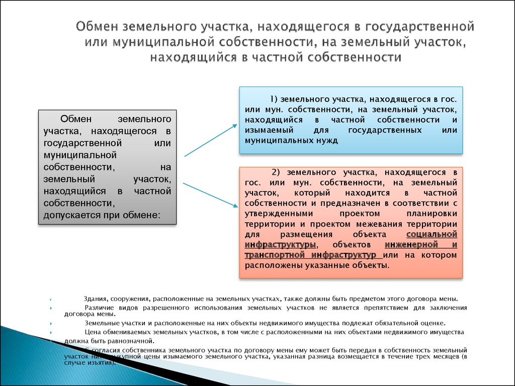 О внесении изменений в Земельный кодекс РФ и отдельные законодательные .