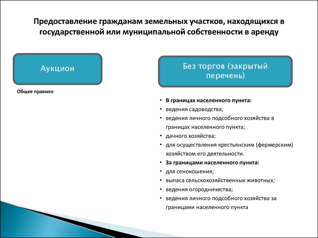 Земли находящиеся в государственной или муниципальной собственности. Предоставление земельного участка на торгах. Предоставление земельного участка без торгов. Порядок предоставления земельного участка на торгах.