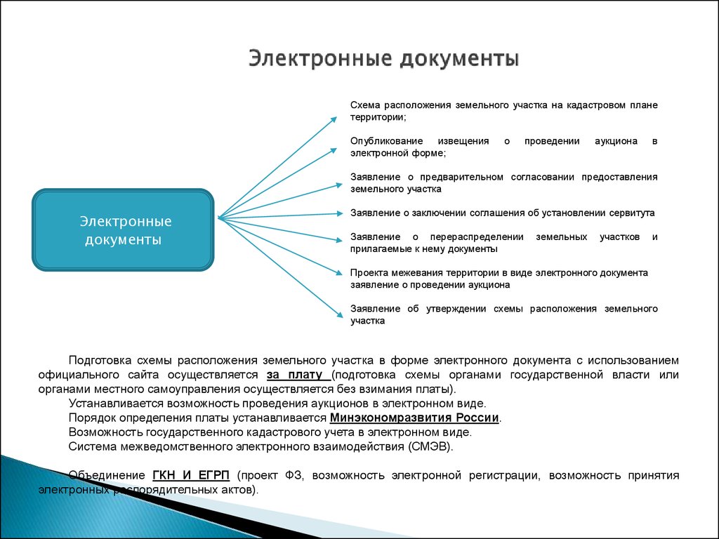 Государственные документы виды. Электронная форма документа это. Классификация электронных документов. Виды электронных докменто. Документация в электронном виде.