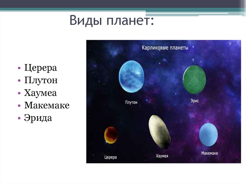 Презентация карликовые планеты астрономия