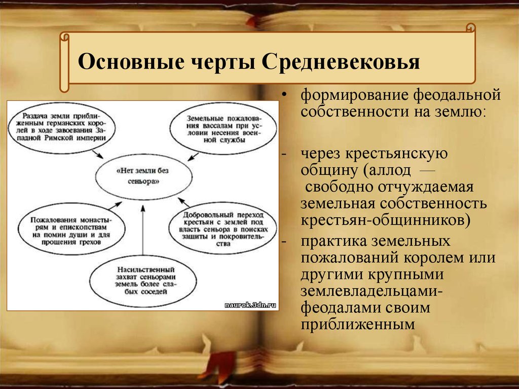 Черты средневековья. Основные черты средневековья. Основные признаки средневековья. Общие черты средневековья. Основные особенности средневековья.