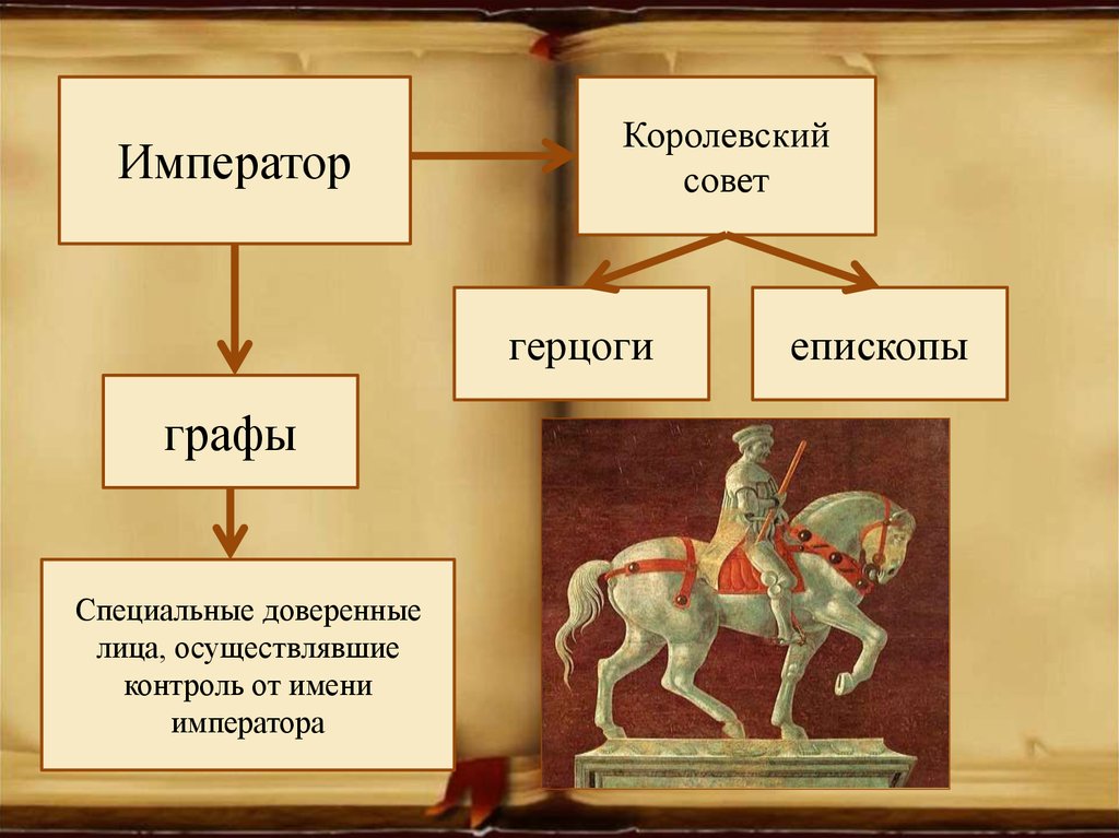 Название императоры