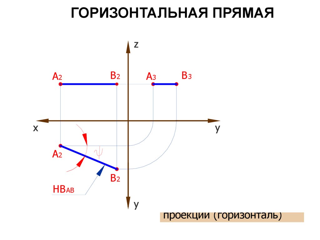 Горизонтальная проекция прямой