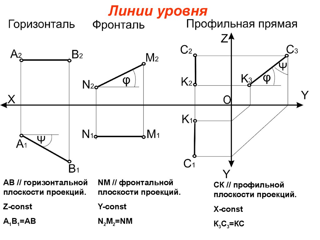 Горизонтально и вертикаль. Линии уровня Начертательная геометрия. Фронталь плоскости Начертательная геометрия. Горизонтальная проекция Начертательная геометрия. Плоскости уровня Начертательная геометрия.