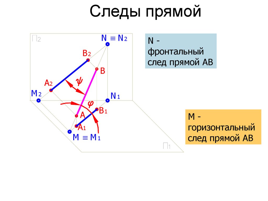 Следы прямой. Горизонтальный и фронтальный след прямой. Задачи на следы прямой. Следы прямой Начертательная геометрия.