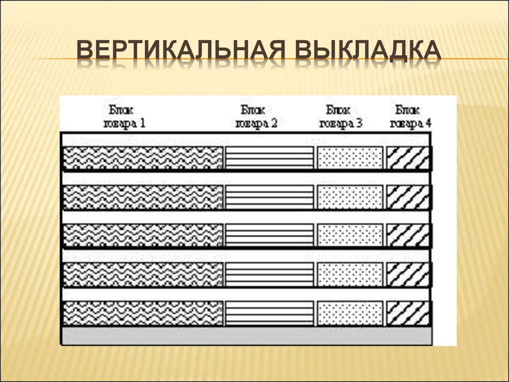 Горизонтальный тип. Вертикальная выкладка товара. Вертикальная и горизонтальная выкладка. Горизонтальная выкладка. Горизонтальная и вертикальная выкладка товара продуктов.