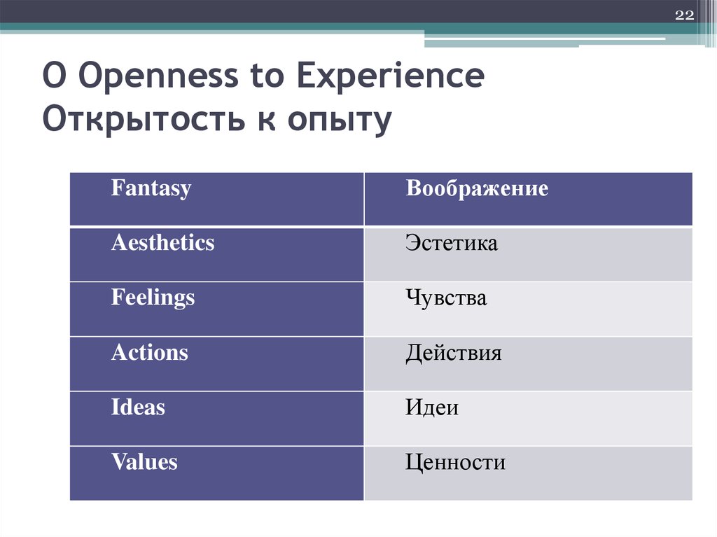 O Openness to Experience Открытость к опыту