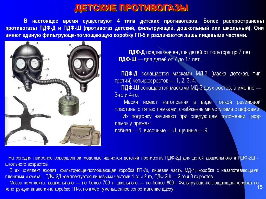 Гп 7 презентация