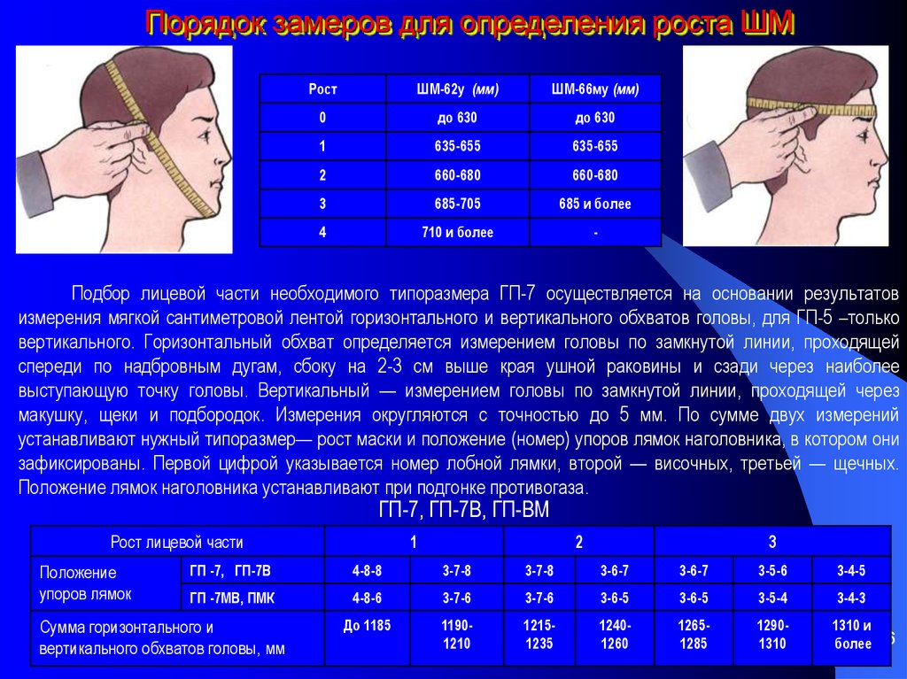 Размеры лицевой маски