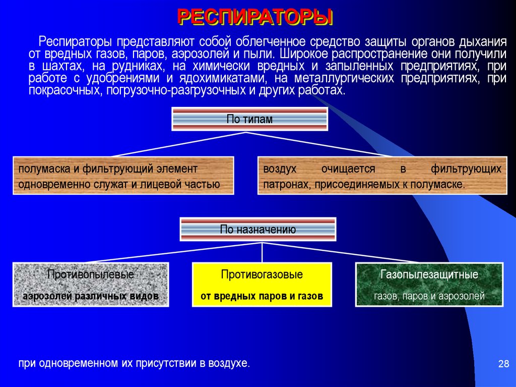 Вредность паров