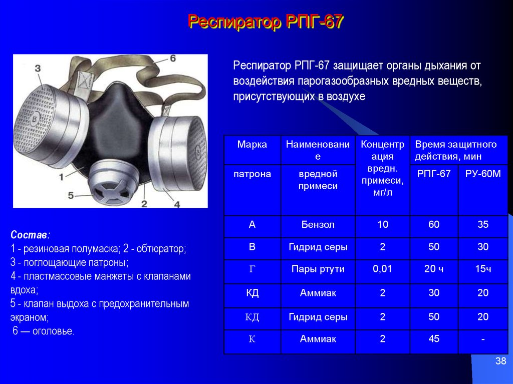 От каких веществ защищает. Респиратор РПГ расшифровка. РПГ 67 расшифровка. Респираторы таблица. Виды респираторов таблица.