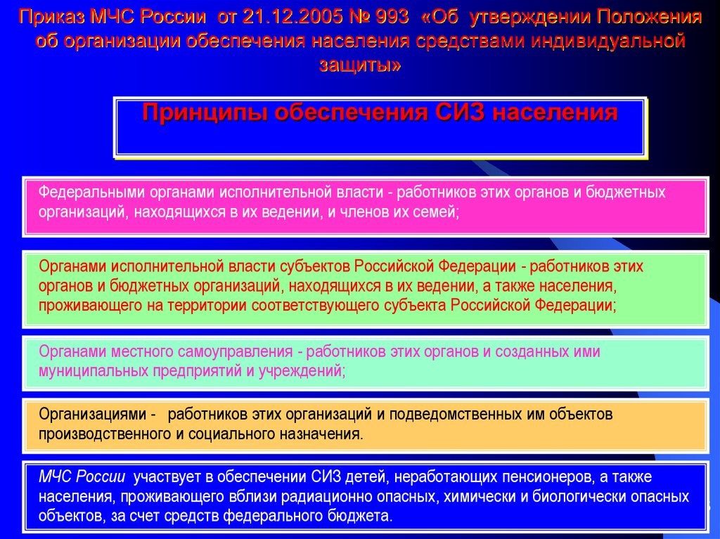 Обеспечения защиты населения. Обеспечение населения СИЗ. Порядок обеспечения населения СИЗ. Средства индивидуальной защиты МЧС России. Обеспечение СИЗ муниципального предприятия.