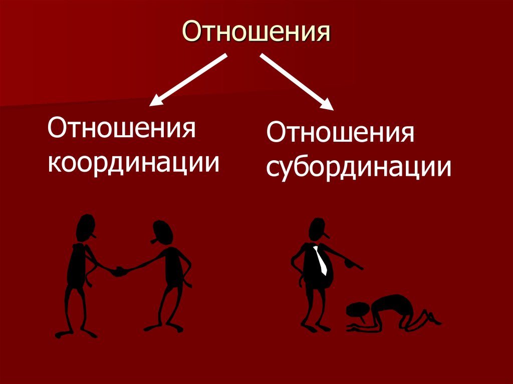 Что такое субординация простыми словами. Координационные отношения это. Субординационные отношения. Отношения координации. Субординация в отношениях.