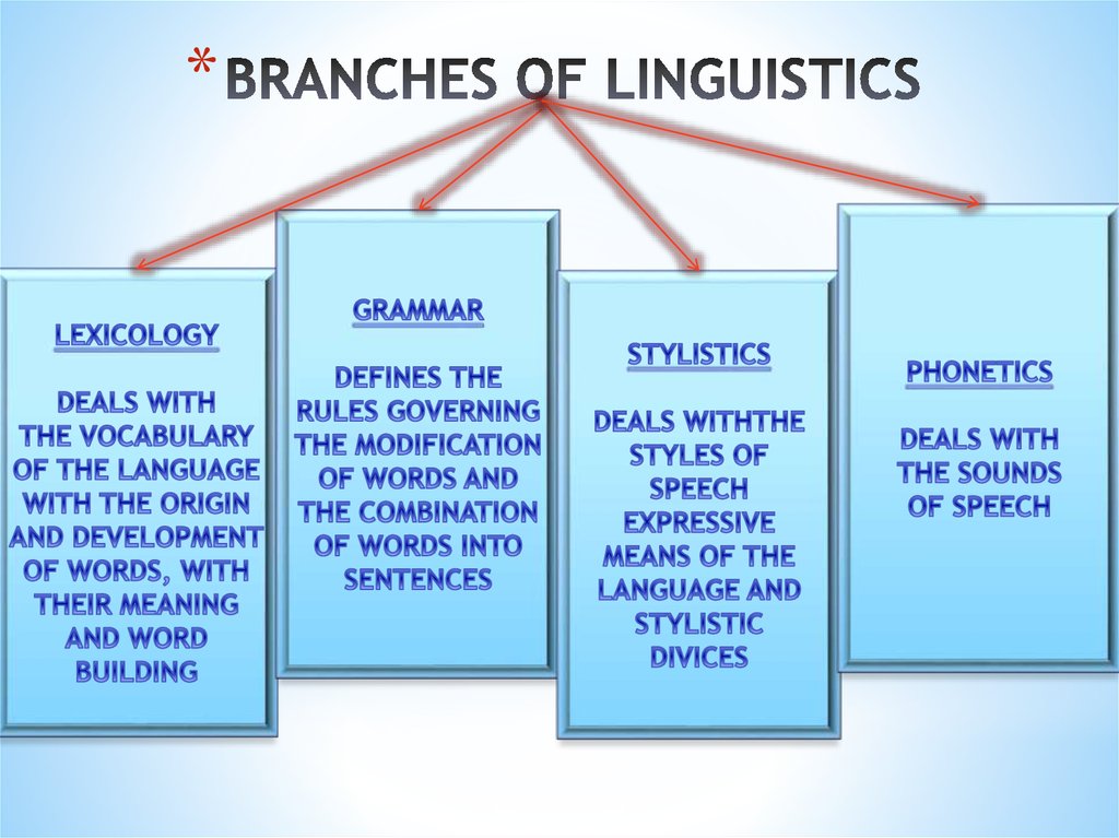  What Is Phonetics In Linguistics Intro To Linguistics 6 Phonetics 