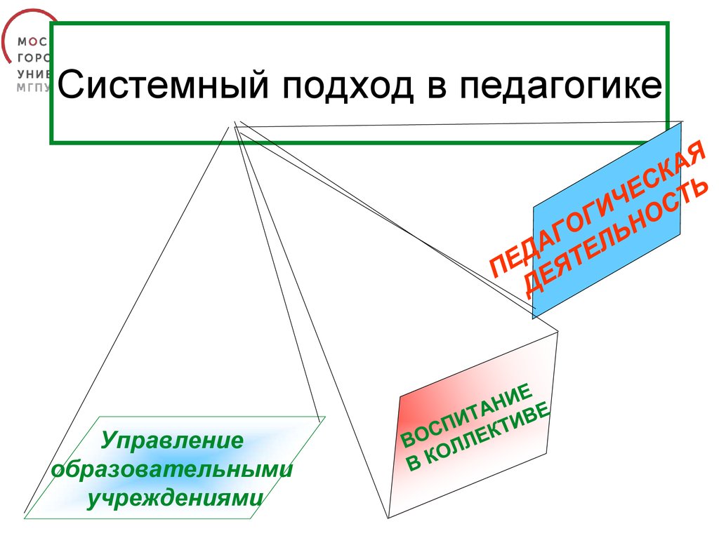 Сущность системного подхода в воспитании презентация