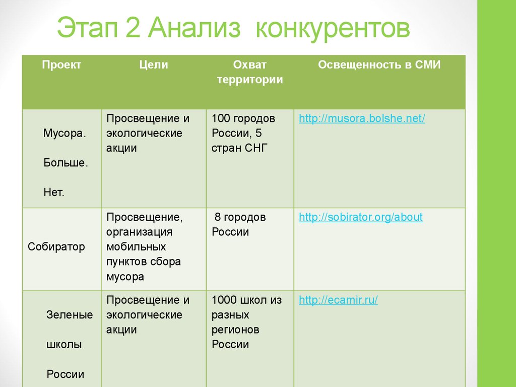 Анализ аналогов в проекте