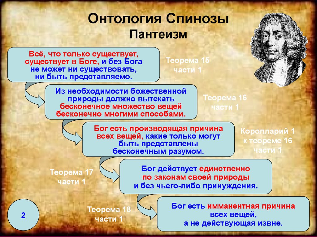 В основе пантеистической картины мира лежит принцип