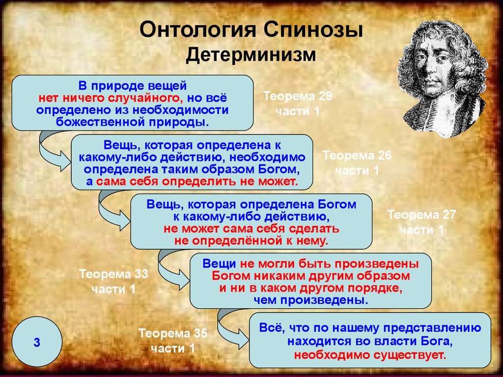 Как вы понимаете слова философа спинозы души. Афоризмы на тему детерминизм. Международное право Спинозы. Рационализм цитаты. Какие философы придерживались теории детерминизма.