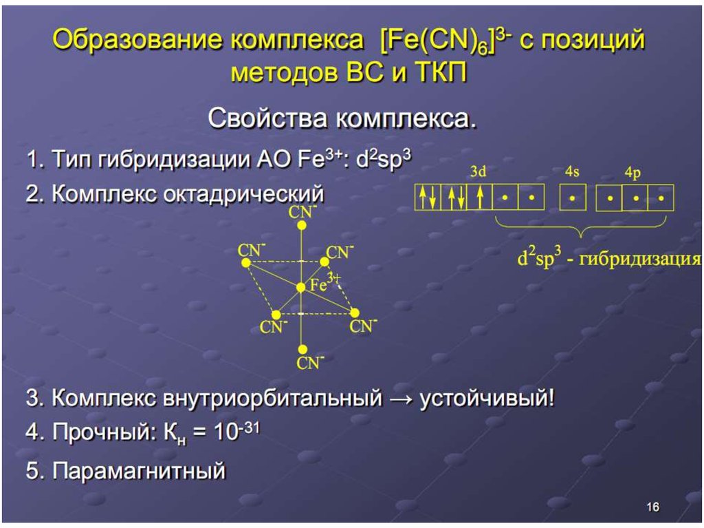 Соединения cr 6. Строение комплексных соединений. K4 Fe CN 6 комплексное соединение. Fe co 5 Тип гибридизации. Координационная изомерия комплексных соединений.