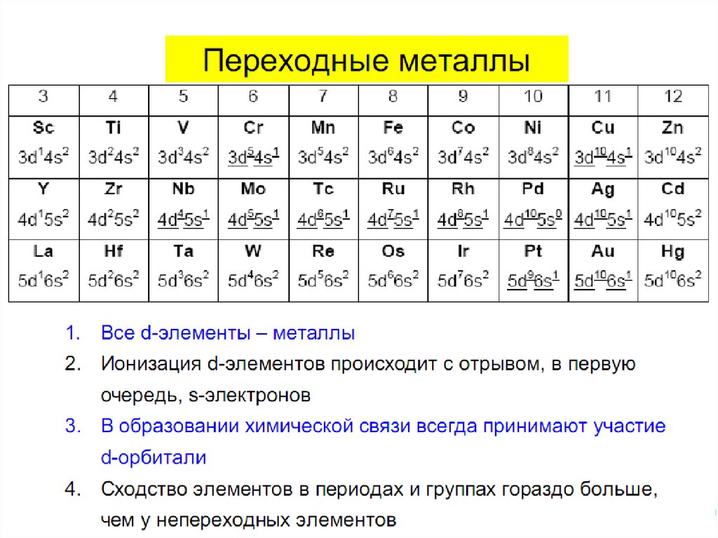 Получение д элементов. Химические свойства переходных металлов таблица. Периодическая таблица переходные металлы. Переходные элементы в химии список. Переходные элементы или переходные металлы.