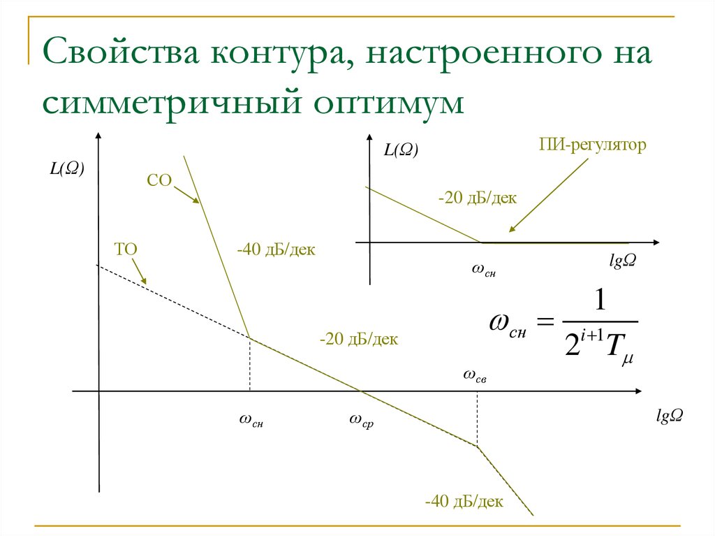 Симметричный оптимум