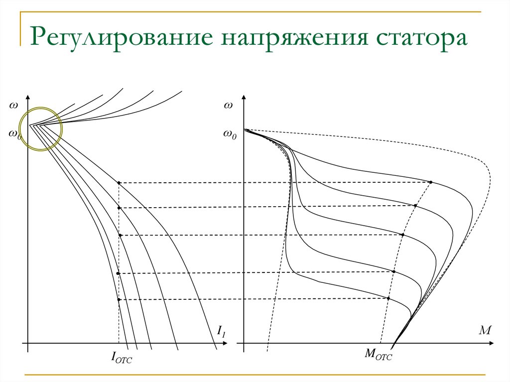 Регулирование напряжения