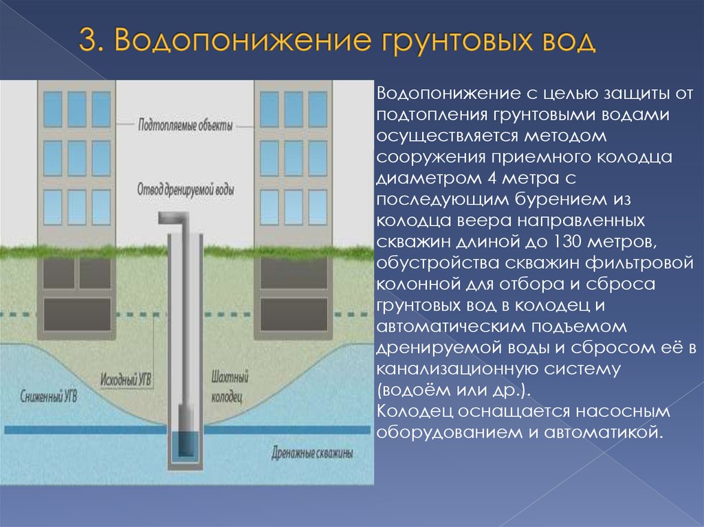 Свойства подземных вод. Уровень грунтовых вод. Водопонижение грунтовых вод на участке. Высота грунтовых вод. Уровень подземных вод.