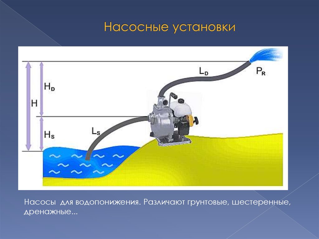 Насосные установки презентация