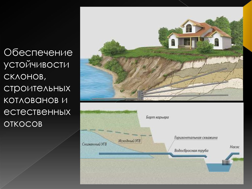 Обеспечивает устойчивость. Устойчивость откосов и склонов. Естественный откос котлована. Уровень грунтовых вод на склоне. Влияние водохранилища на устойчивость склона.