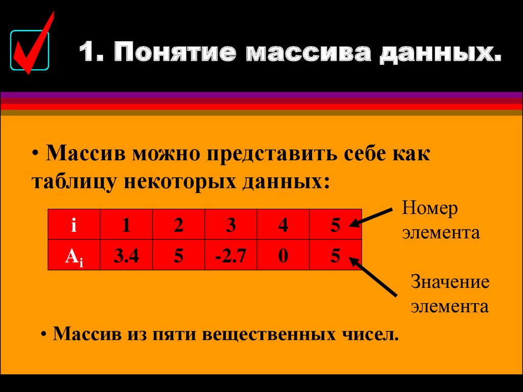 Тип данных массив. Понятие массива. Массив информации. Размер элемента массива это. Массив данных имеет.