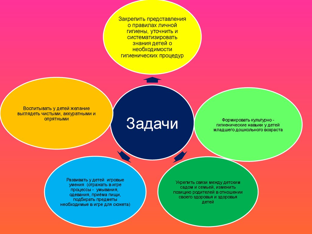 Чистюльки - презентация онлайн