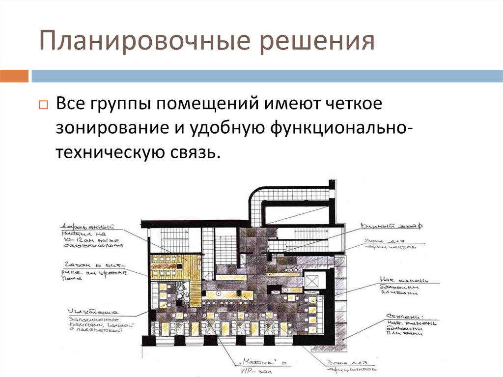 Помещения группы 1 и 2