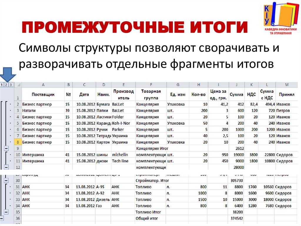 Промежуточные результаты программы