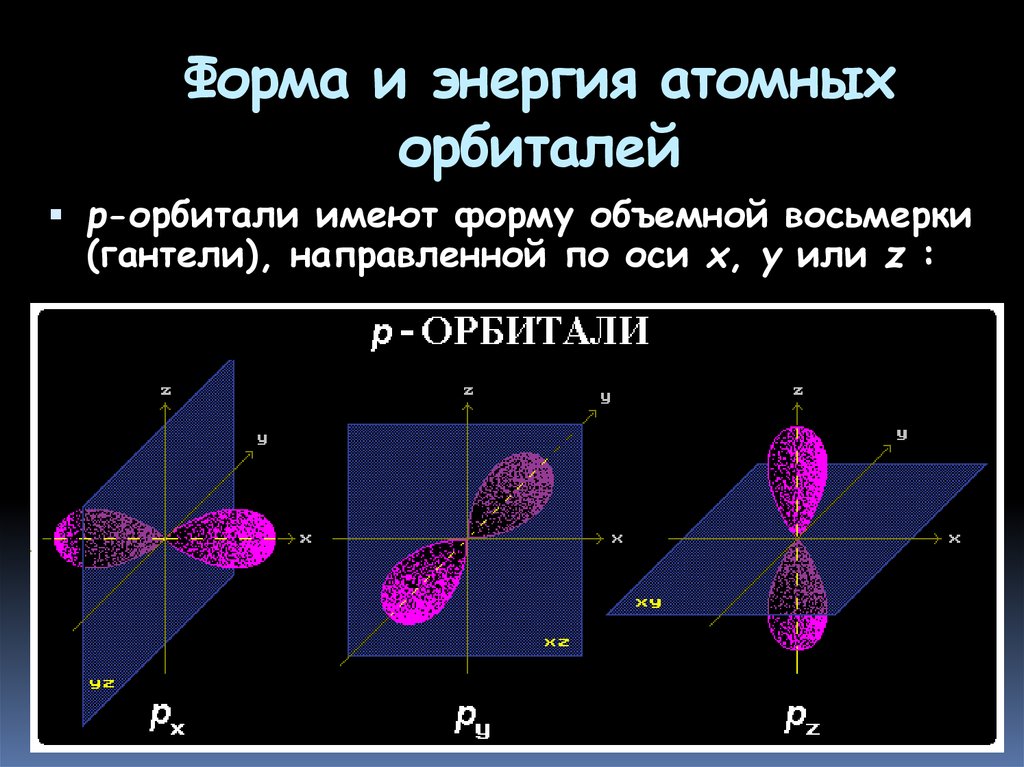 Энергия атомных орбиталей. Атомная орбиталь. Форма и ориентация атомных орбиталей. Формы представления атомной орбитали.