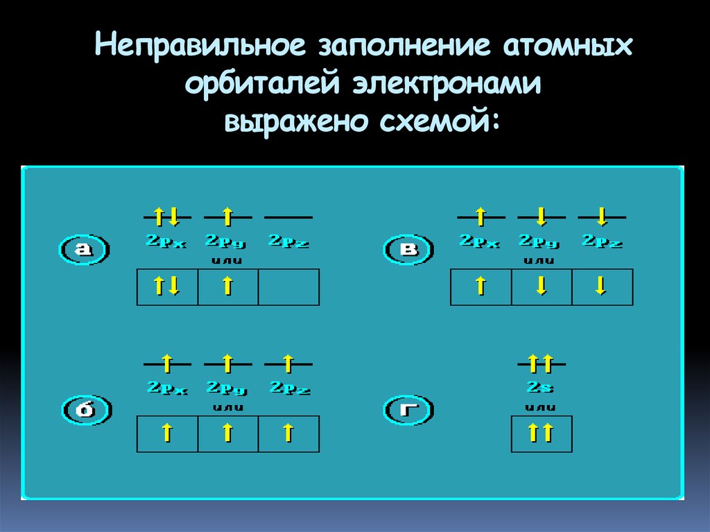 Схема заполнения атомных орбиталей