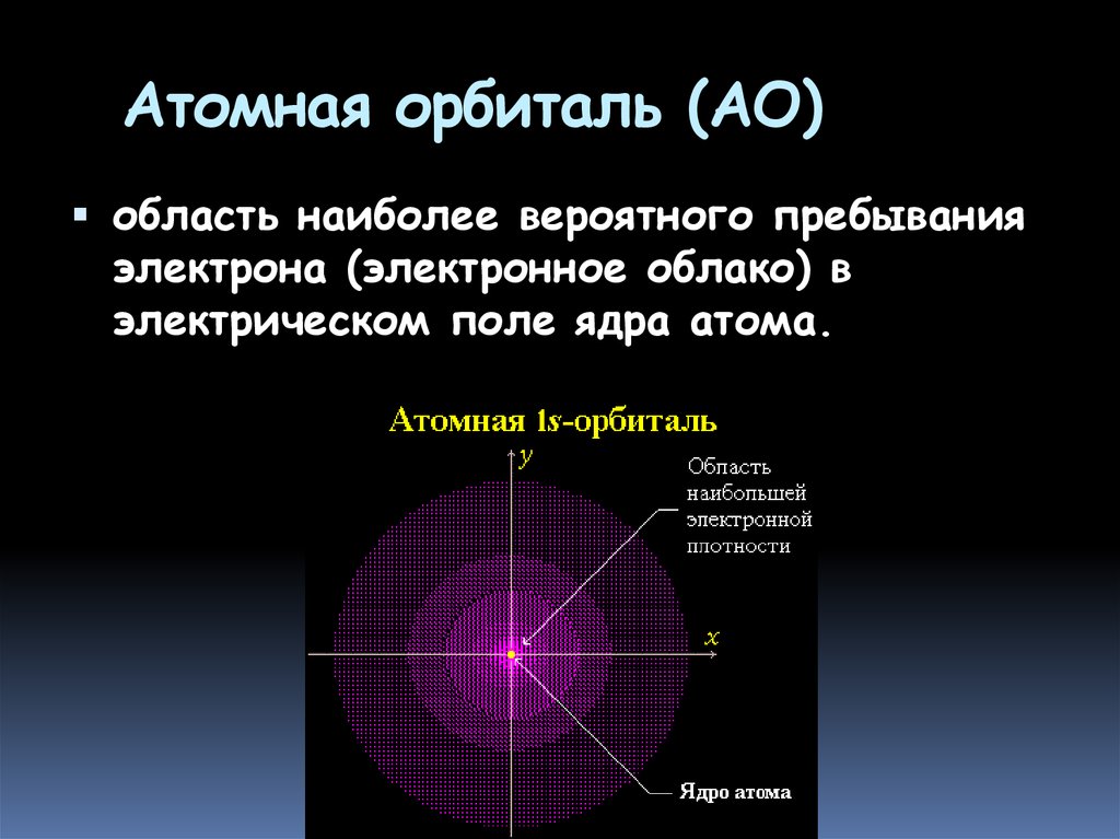 Типы атомов