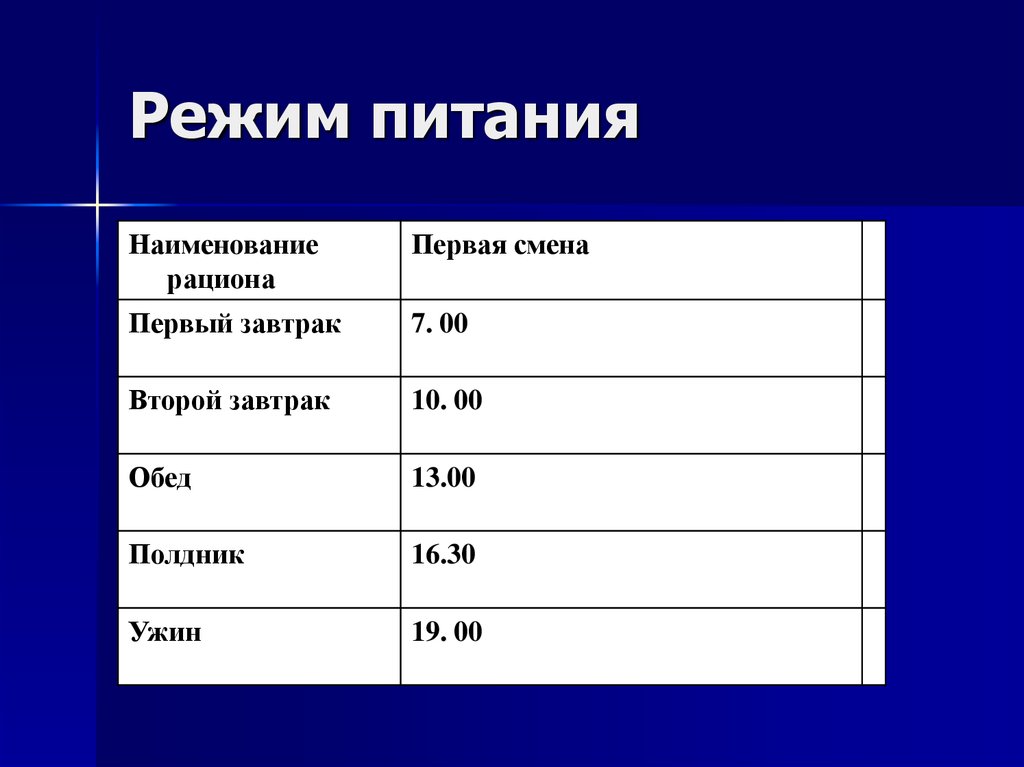 1 завтрак 2 завтрак обед ужин