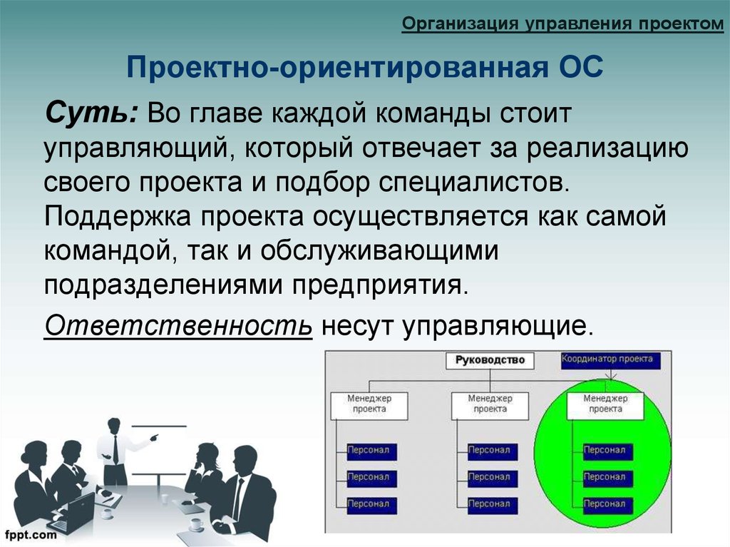 Статьи систем управления организацией