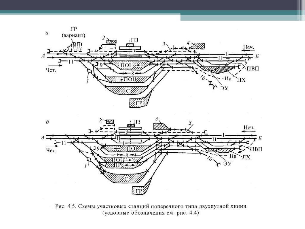 Типы станций. Схема участковой станции полупродольного типа на однопутной линии. Схема участковой станции полупродольного типа на двухпутной линии. Схема участковой станции поперечного типа на двухпутной линии. Участковая станция полупродольного типа на двухпутной линии.