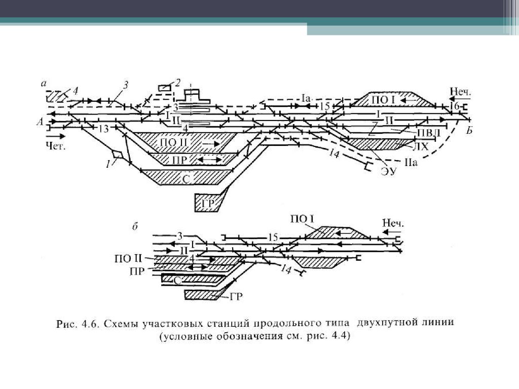 Порядок станций. Схема участковой станции продольного типа на двухпутной линии. Узловая участковая станция полупродольного типа. Участковая станция полупродольного типа на двухпутной линии. Схема участковой станции полупродольного типа.