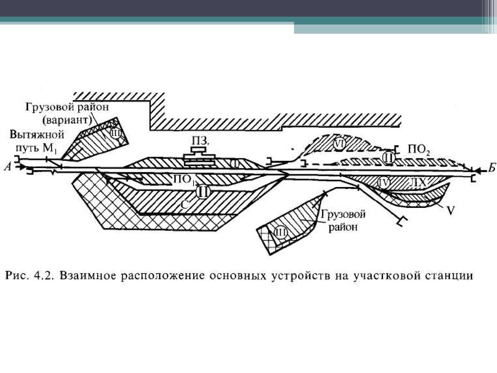 Схема грузового района