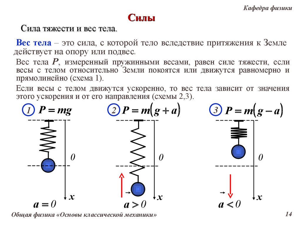 Итоговый урок по физике 7 класс презентация