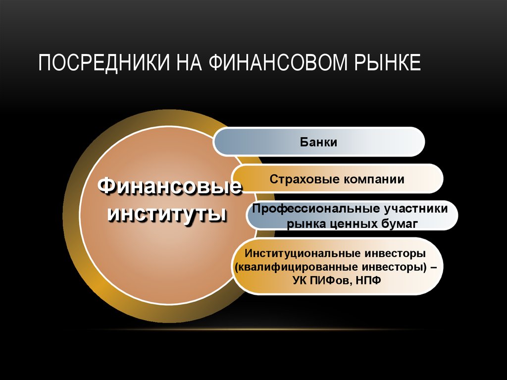 Финансовые рынки презентация