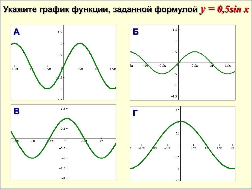 Урок 11 функция. Укажите график функции заданной формулой. Графики функций 11 класс. График функции 11 класс. Функции 11 класс.